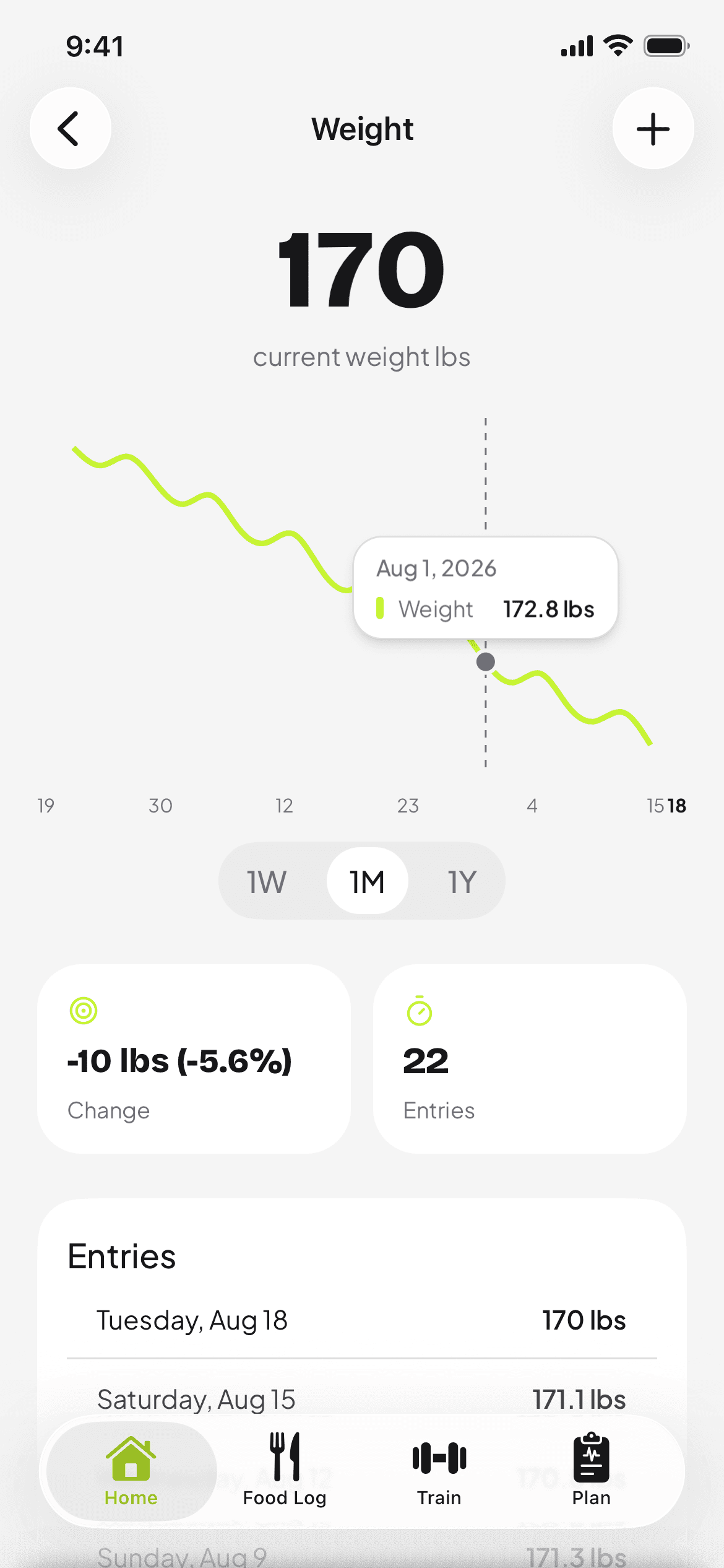 A MassMetrics weight chart trending from about 180 to 170 lb over a month.